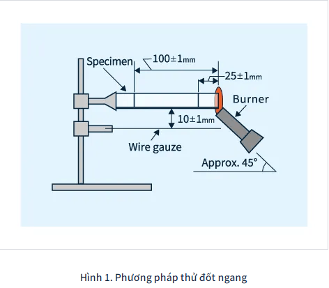 Nhựa kỹ thuật và phương pháp thử nghiệm khả năng cháy tiêu chuẩn UL 94