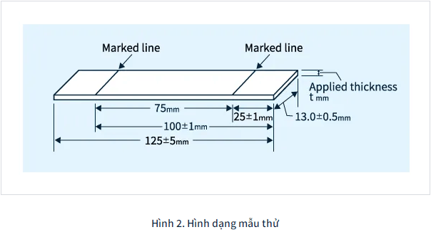Nhựa kỹ thuật và phương pháp thử nghiệm khả năng cháy tiêu chuẩn UL 94