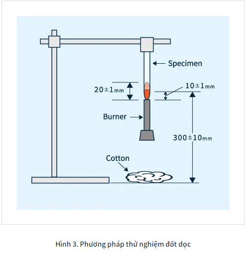 Nhựa kỹ thuật và phương pháp thử nghiệm khả năng cháy tiêu chuẩn UL 94